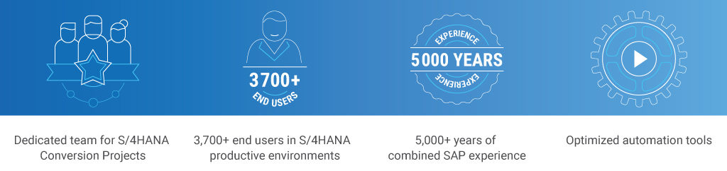 S4HANA Migration Leaders