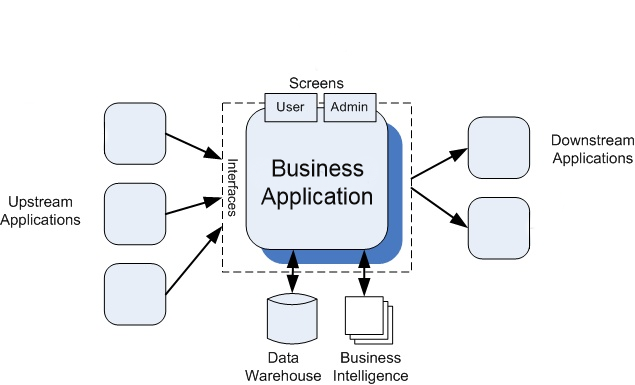 Upstream vs. Downstream Applications in the Field — IBA Group - USA