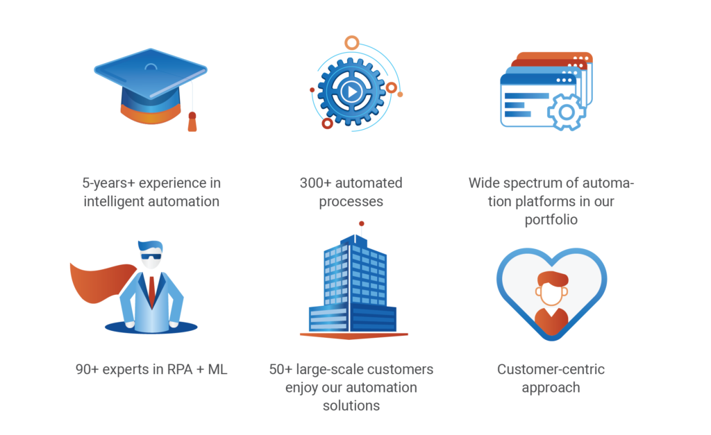 IBA Intelligent Automation benefits